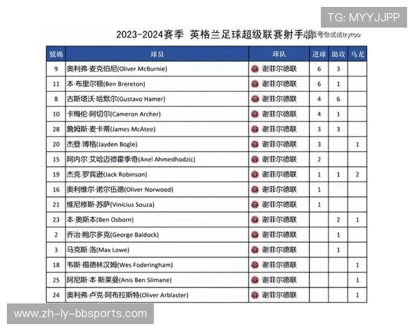 英超所有球队排名实时更新与变化趋势