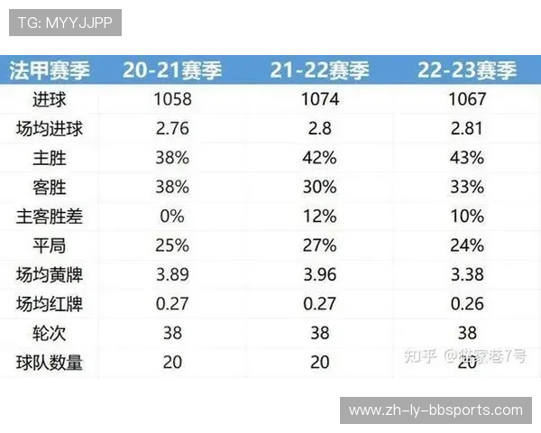 法甲赛季变化数据统计：球队表现与战绩起伏